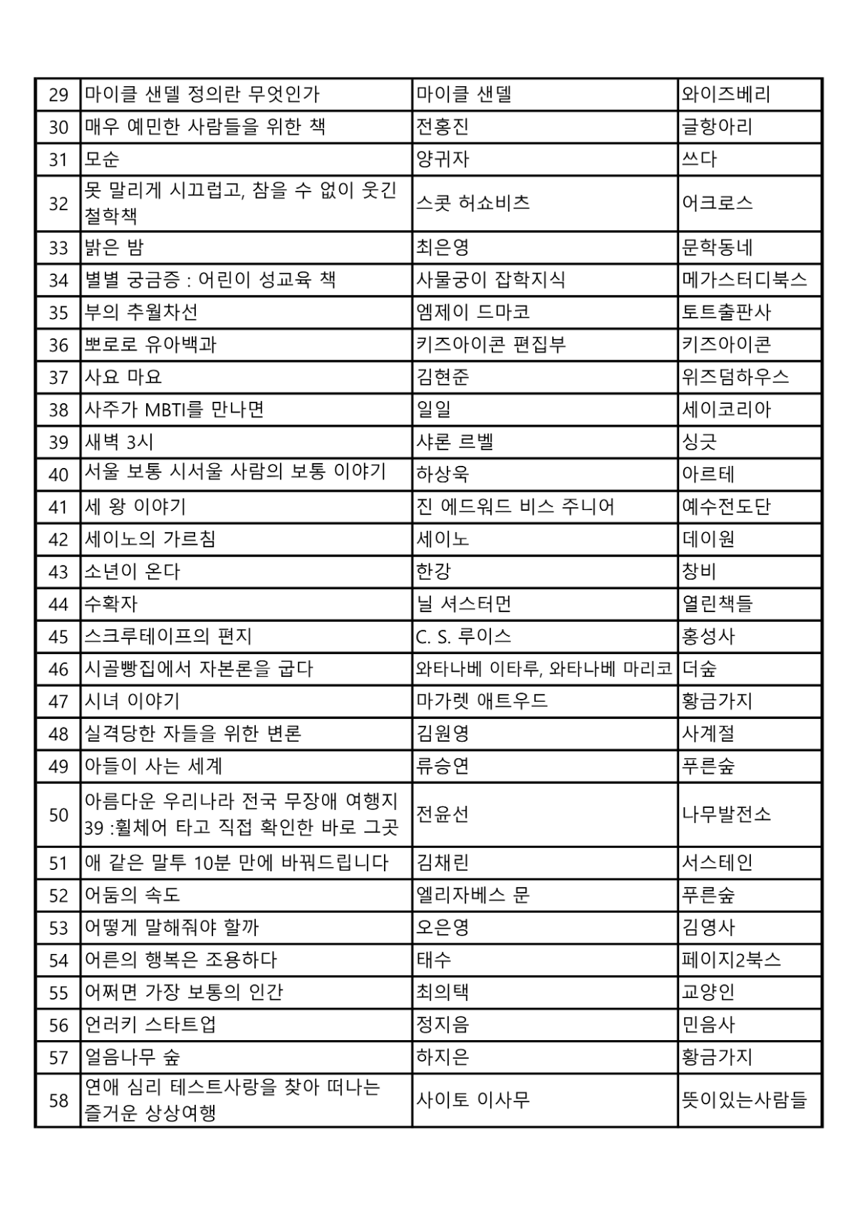 단체 대출서비스 목록_아이엠장애인자립생활센터_2.png