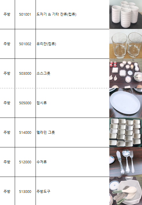 주방물품 ~ 도자기류 주방용품.png